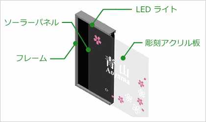 ソーラーLED 表札（ネームプレート） - PLUS SOLAR